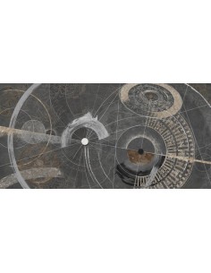 Proyecciones del zodíaco