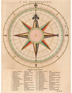 Nombre de los vientos