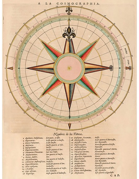 Nombre de los vientos